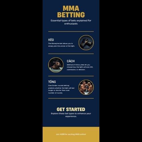 Các loại kèo cá cược MMA UFC tại A088